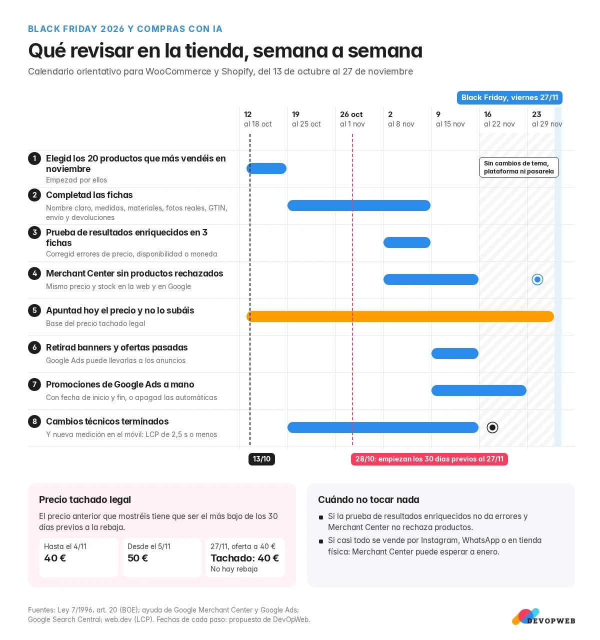 Plan semana a semana para una tienda online del 13 de octubre al Black Friday del 27 de noviembre de 2026, con los ocho pasos
